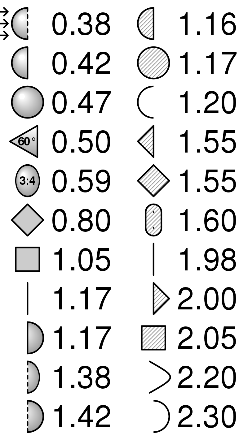 A table of shapes, with approximate drag figures